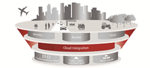 Eindelijk effectief beheer van cloud services