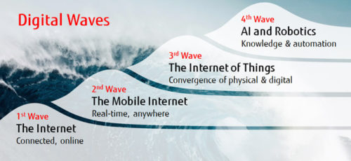 Fujitsu helpt IT met leveren van business value